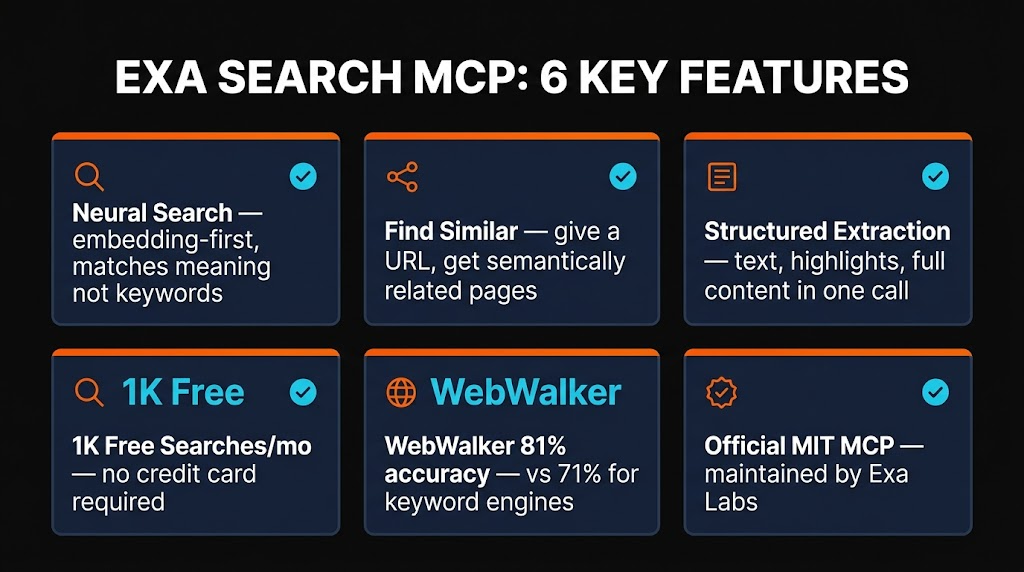 Exa Search MCP 6 key features — neural search, structured extraction, find-similar, content filtering, highlights, citations