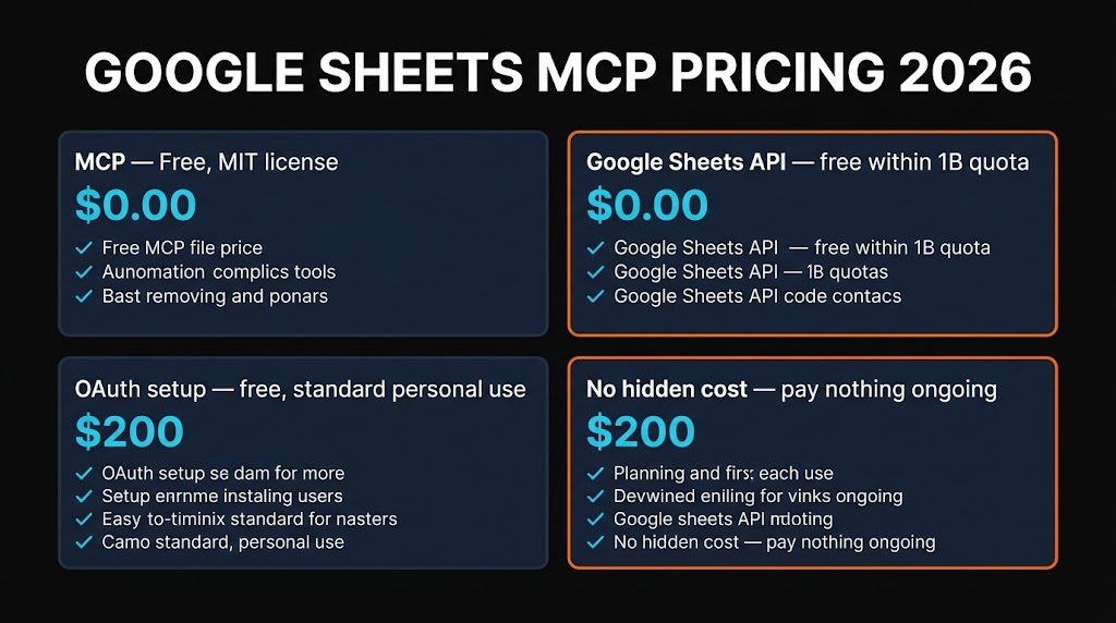 Google Sheets MCP pricing — free and open source + free Google API tier