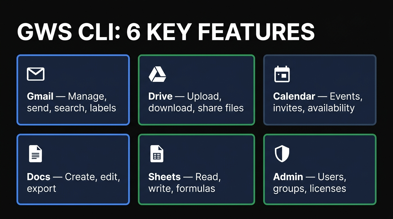 GWS CLI six key features overview