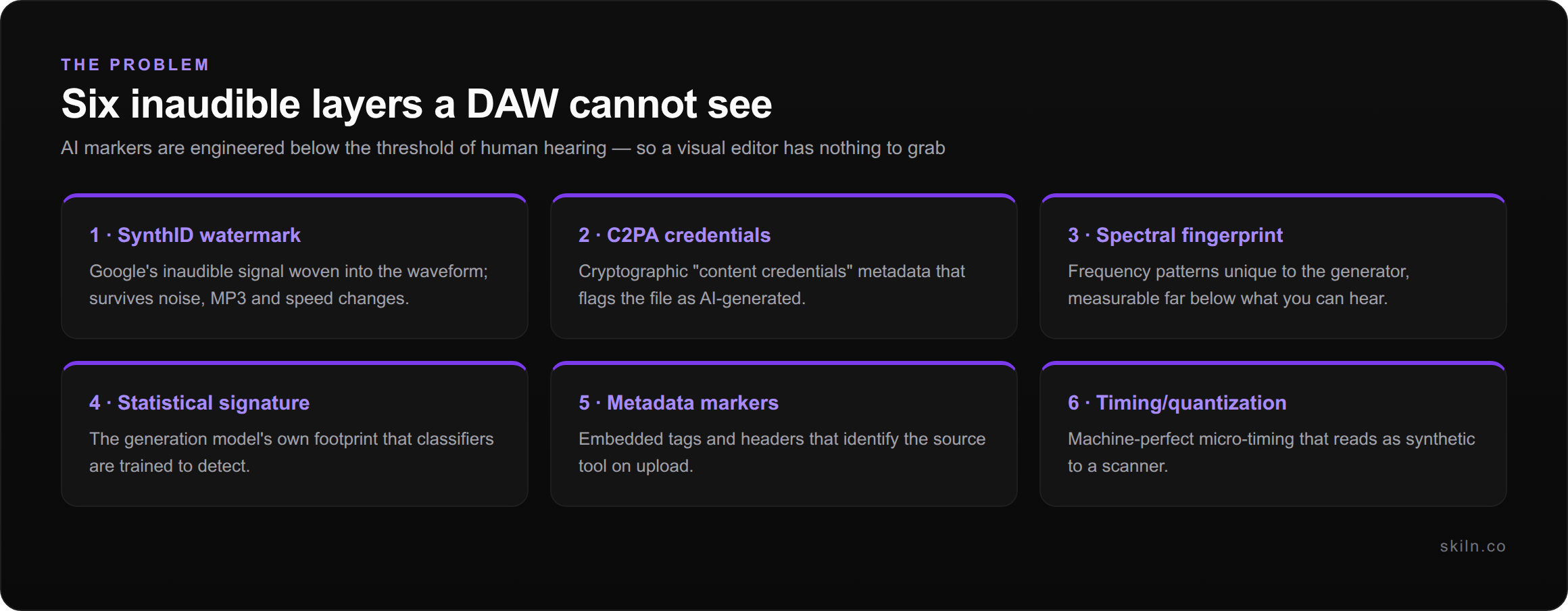 Six AI artifact layers that must be removed: SynthID watermarks, C2PA credentials, spectral fingerprints, temporal patterns, stereo field anomalies and generation metadata