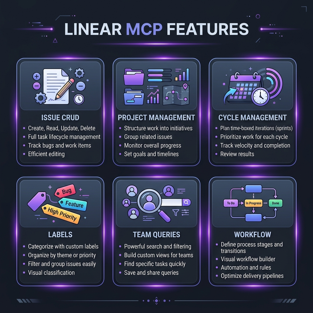 Linear MCP Server key features overview