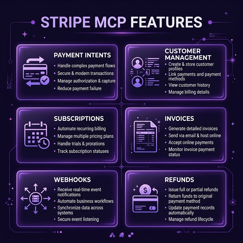 Stripe MCP Server key features overview