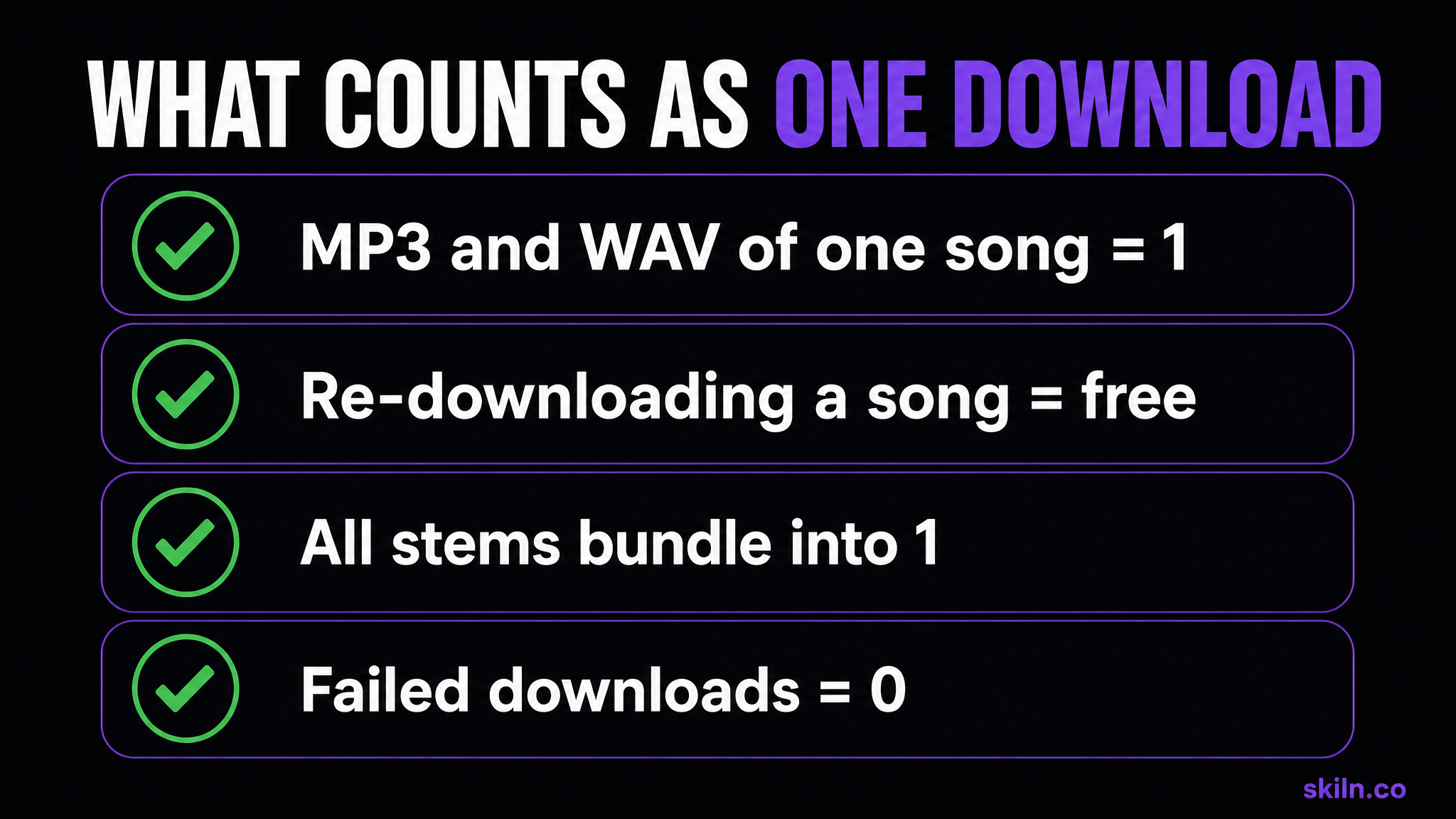 Infographic showing Suno download counting rules: MP3 and WAV of one song counts as one, re-downloading is free, all stems bundle into one download, failed downloads do not count