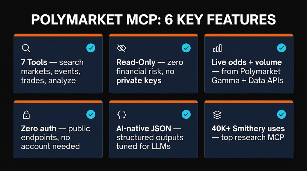 Polymarket MCP features overview — browse markets, get odds, track events, search topics, price history, resolutions