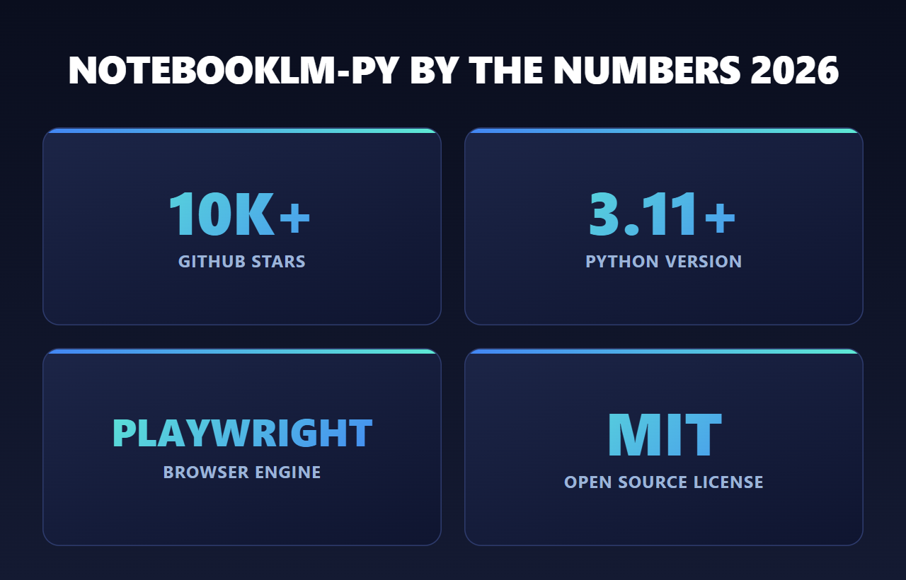 Skill Creator vs manual SKILL.md vs mcp-builder vs community templates 8-feature comparison table