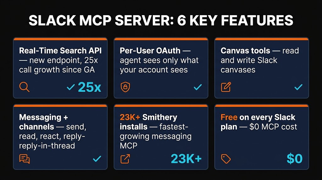 Slack MCP Server 2026 hero — Slack aubergine purple banner with chat and hashtag glyphs representing the official AI messaging integration