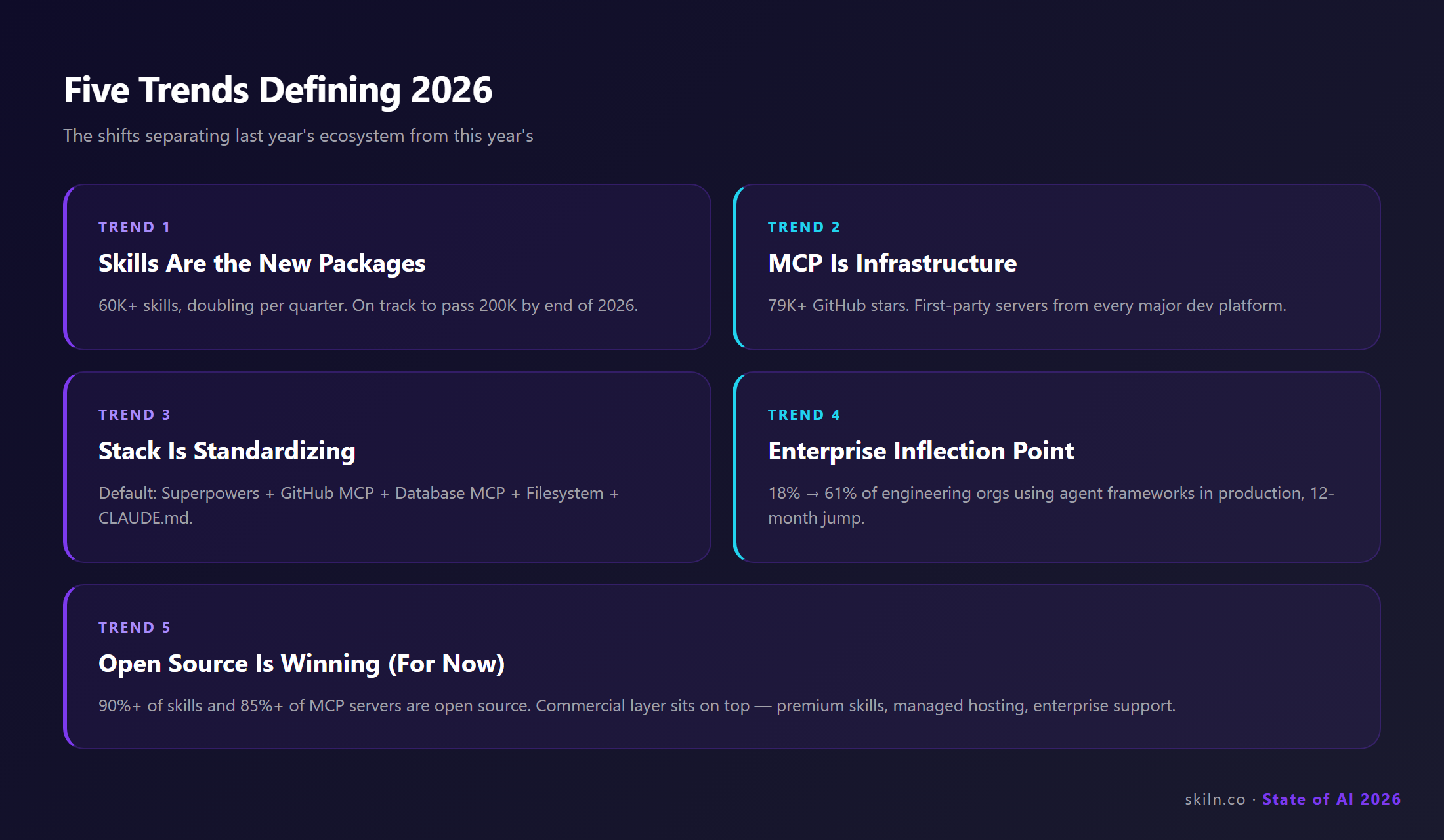 Five trends defining the AI agent tools ecosystem in 2026