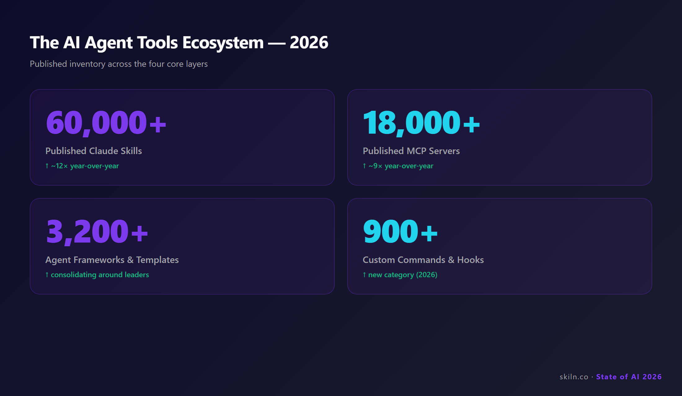The State of AI Agent Tools in 2026: Market Map & Trends