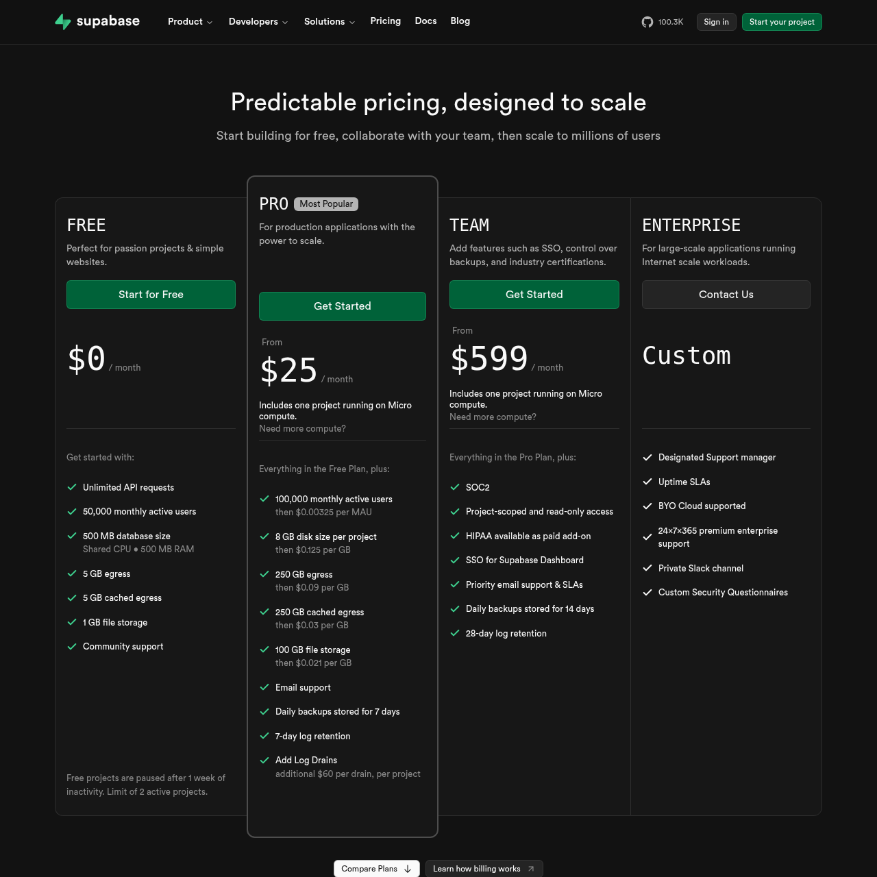 Supabase pricing page showing free and paid tiers